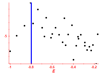 Strength function log